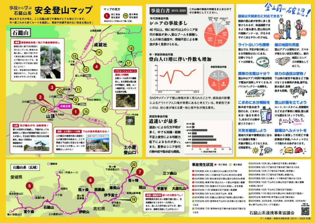 【登山前に確認を！】「事故から学ぶ 石鎚山系安全登山マップ」を更新しました